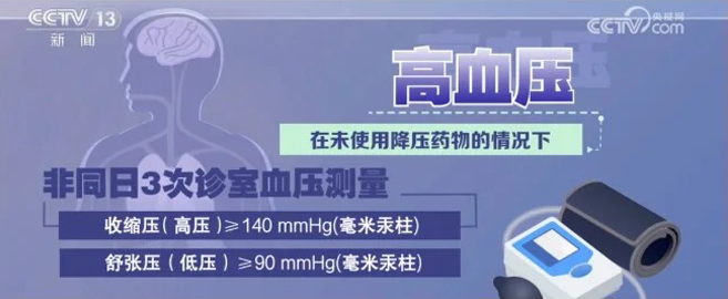 高血壓盯上了年輕人!做好6點(diǎn)能降壓！_1_yonker永康_來(lái)自小紅書(shū)網(wǎng)頁(yè)版.jpg